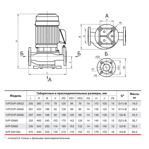 Циркуляційний насос 3VP-DN32 "Sprut"