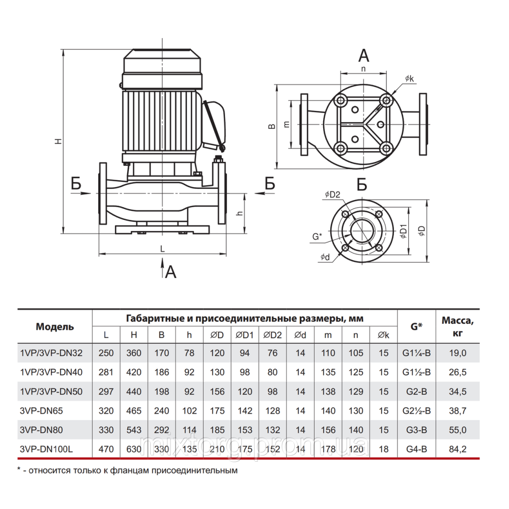 Циркуляційний насос 3VP-DN40 "Sprut"