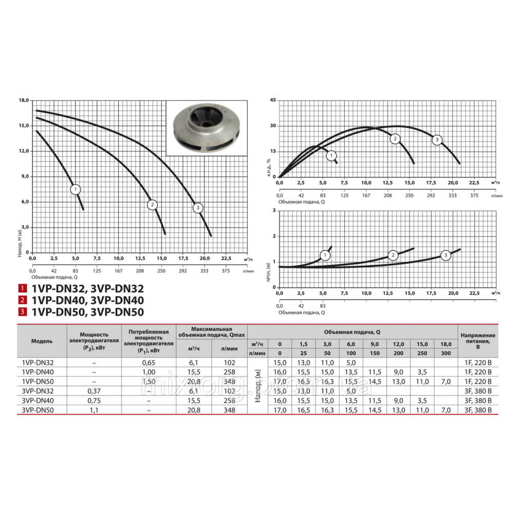 Циркуляційний насос 3VP-DN40 "Sprut"
