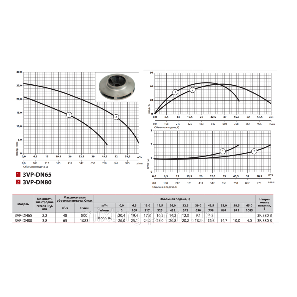 Циркуляційний насос 3VP-DN80 "Sprut"