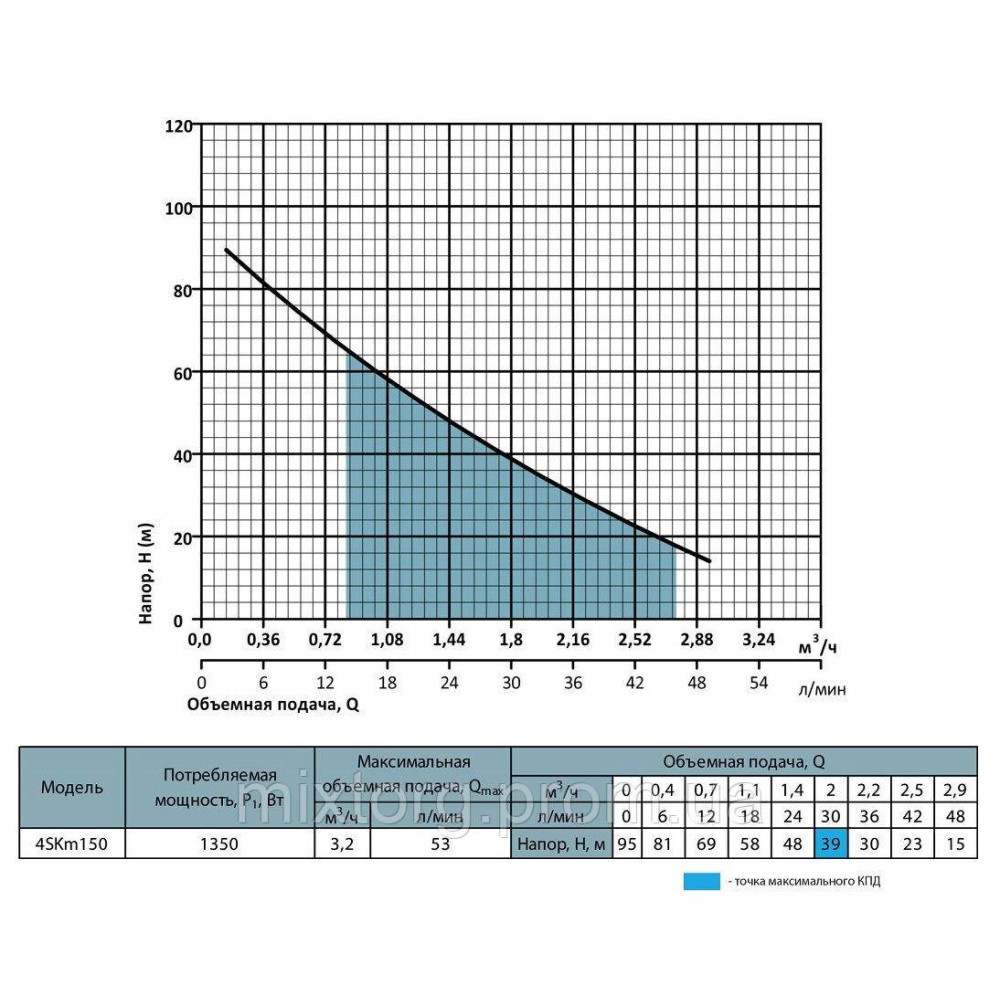 Свердловинний насос 4SKm150 (кабель 15м) "NPO"