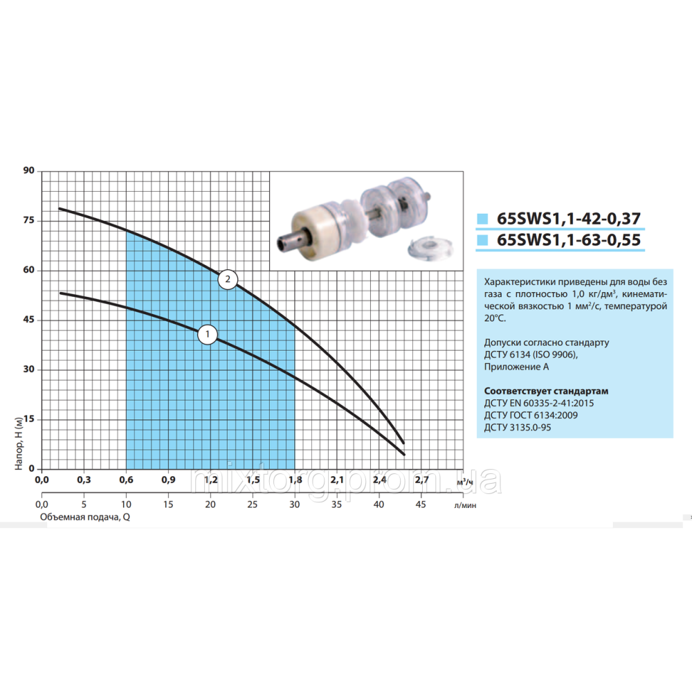 Свердловинний насос 65SWS1,1-42-0,37 ( кабель 2м + муфта) "NPO"
