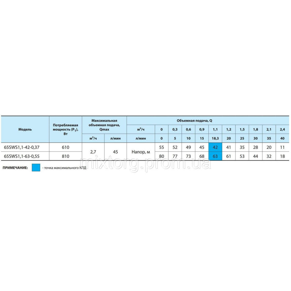Свердловинний насос 65SWS1,1-42-0,37 ( кабель 2м + муфта) "NPO"