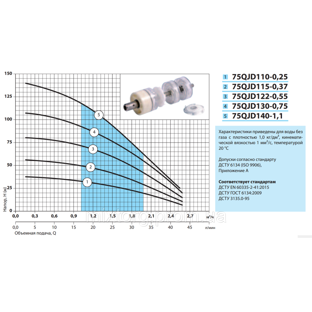 Свердловинний насос 75QJD130-0,75 "NPO"