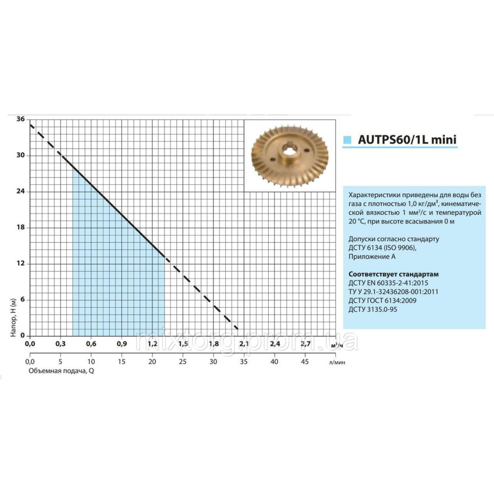 Насосна станція AUTPS60/1L mini "NPO"