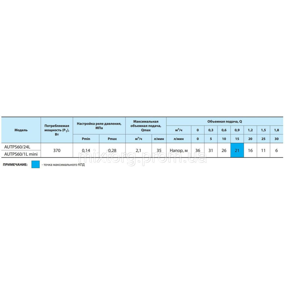 Насосна станція AUTPS60/1L mini "NPO"