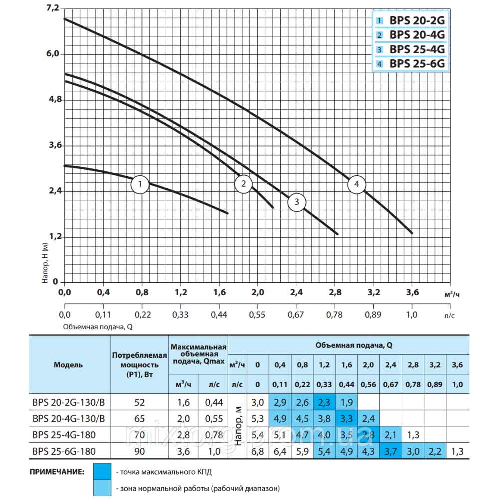 Циркуляційний насос BPS20-2G-130/B "NPO" + комплект гайок