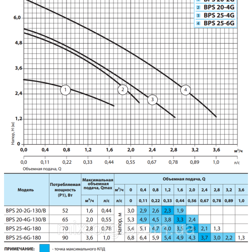 Циркуляційний насос BPS20-2G-130/B "NPO" + комплект гайок