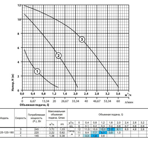 Циркуляційний насос BPS25-12S-180 "NPO" + комплект гайок