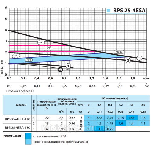 Циркуляційний насос BPS25-4ESA-180 "NPO" + комплект гайок