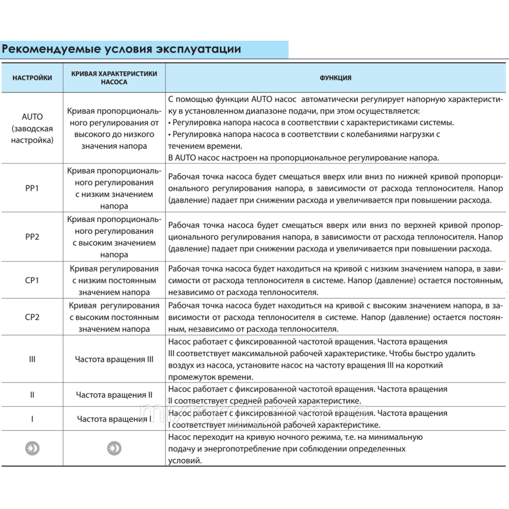 Циркуляційний насос BPS25-4ESA-180 "NPO" + комплект гайок