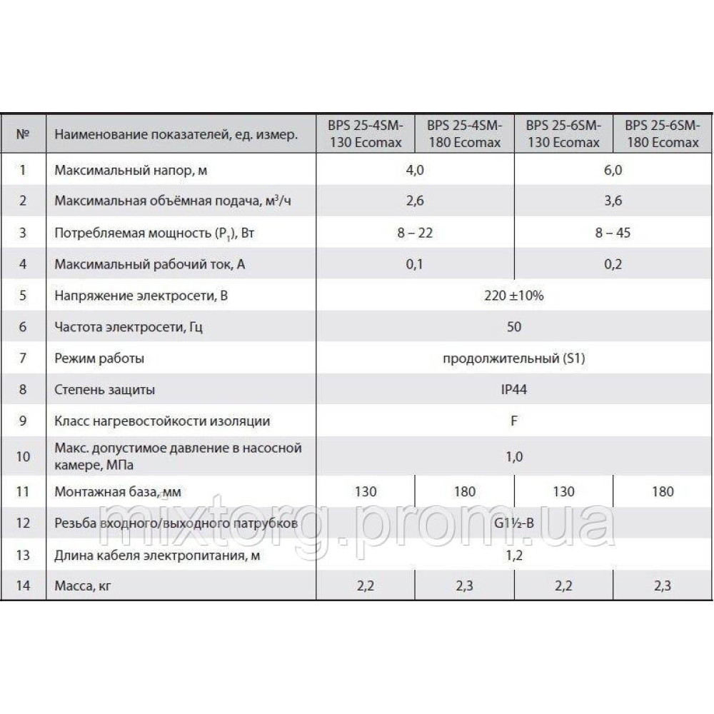 Циркуляційний насос BPS25-6SM-180 Ecomax "NPO" + комплект гайок