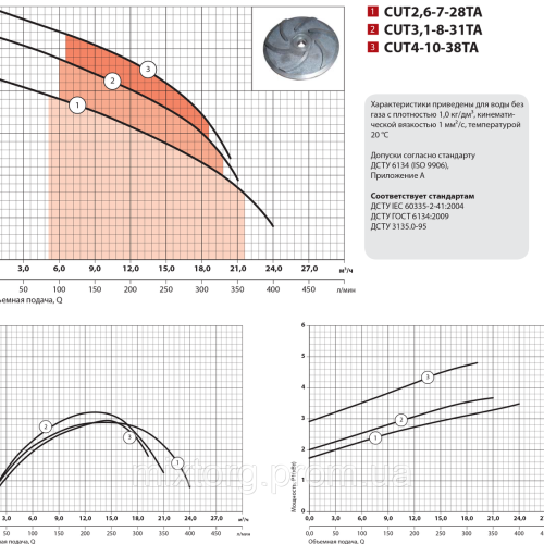 Дренажно-фекальний насос CUT3,1-8-31 TA "Sprut"
