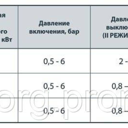 Контролер тиску EPS-15MA "NPO"