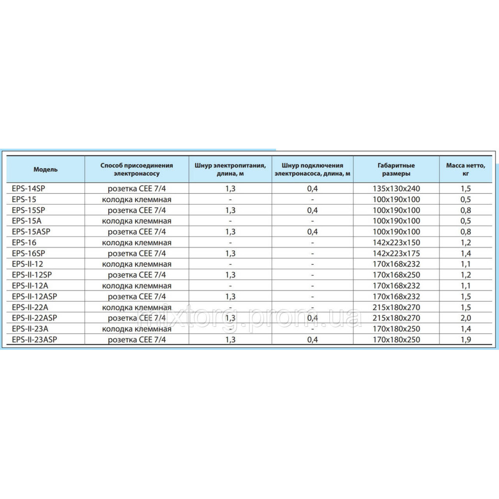 Контролер тиску EPS-15SP "NPO"