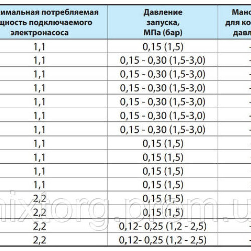 Контролер тиску EPS-16 "NPO"