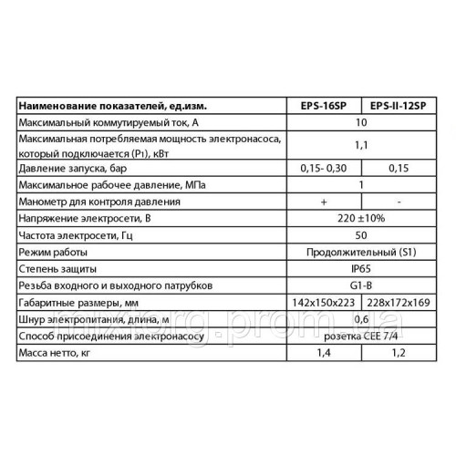 Контролер тиску EPS-16SP "NPO"