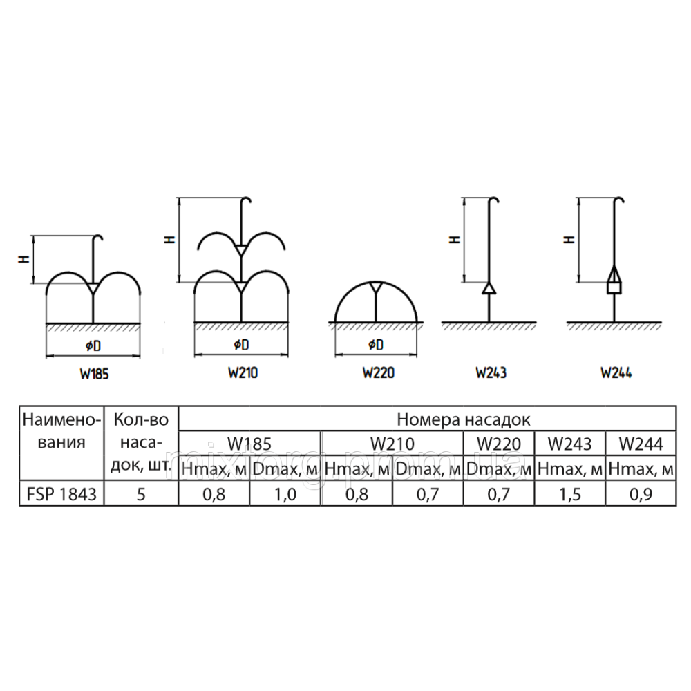 Насос для фонтану FSP1843 "Sprut"