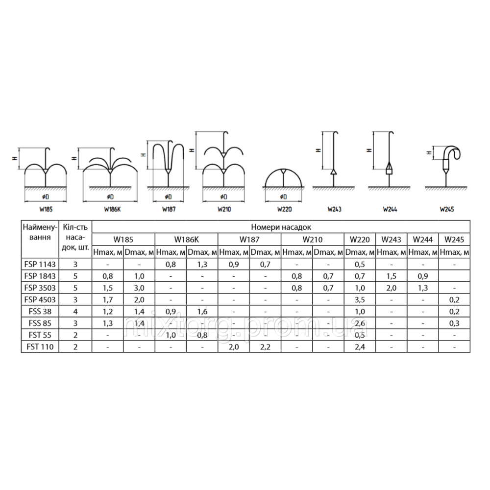 Насос для фонтану FSP1843 "Sprut"