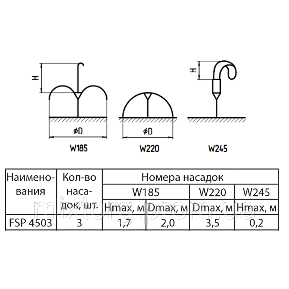 Насос для фонтану FSP4503 "Sprut"