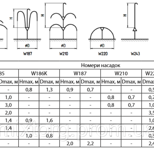 Насос для фонтану FST110 "Sprut"
