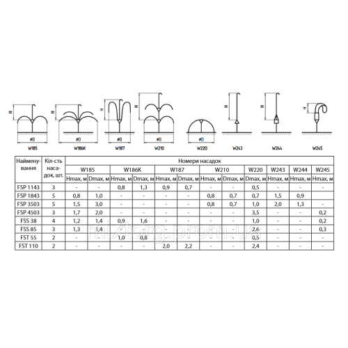 Насос для фонтану FST110 "Sprut"