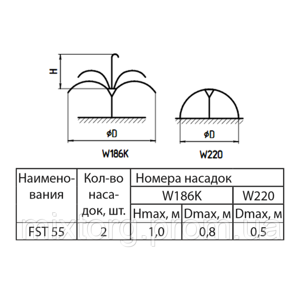 Насос для фонтану FST55 "Sprut"
