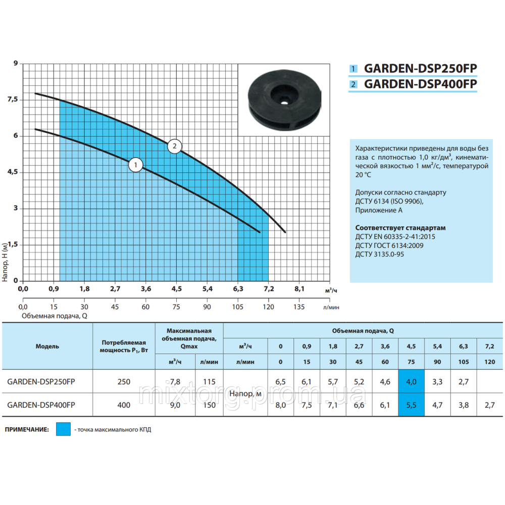 Дренажний насос GARDEN-DSP400FP "NPO"