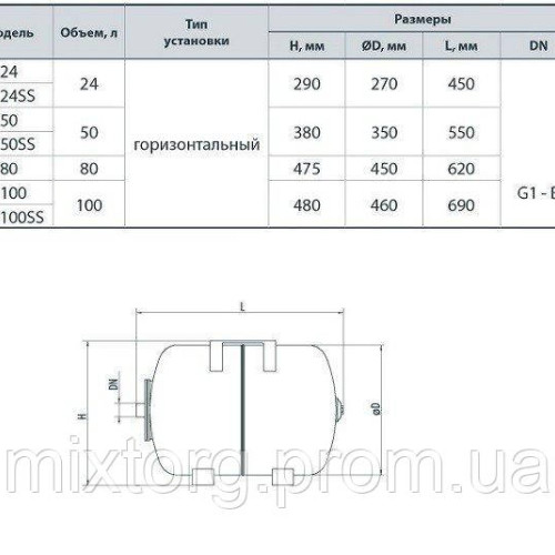 Гідроаккумулятор HT100SS "NPO"
