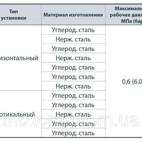 Гідроаккумулятор HT24SS "NPO"