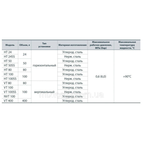 Гідроаккумулятор HT24SS "NPO"