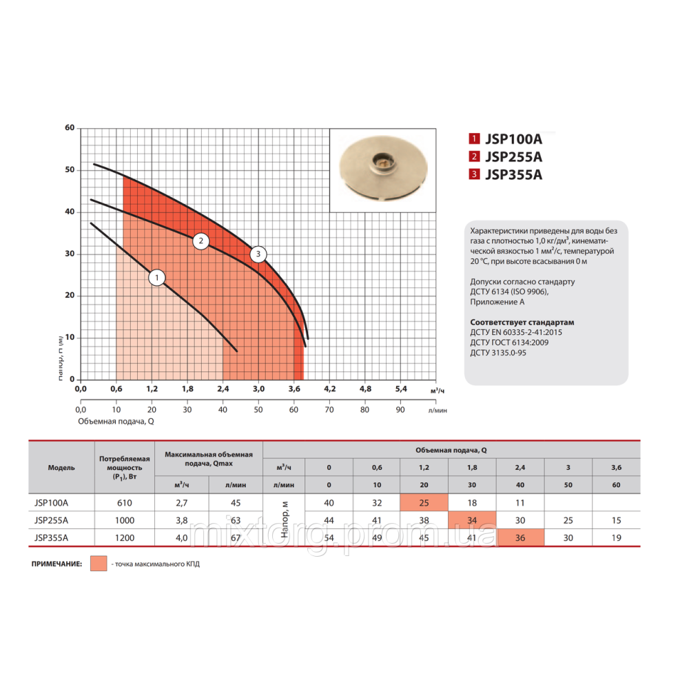 Поверхневий насос JSP255A "Sprut"