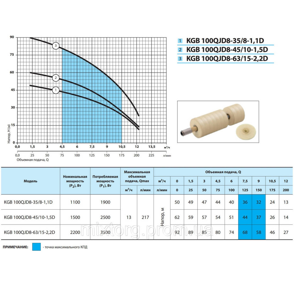 Свердловинний насос KGB 100QJD8-35/8-1,1D (муфта, пульт, кабель 10м) "NPO"