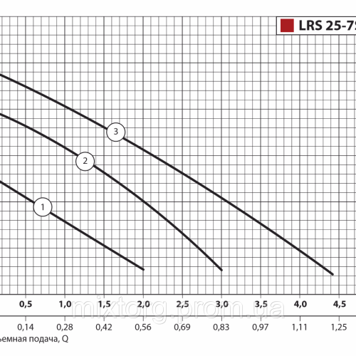 Циркуляційний насос LRS25-7S-180 "Sprut"