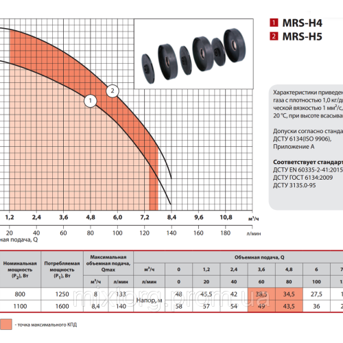 Поверхневий насос MRS-H4 "Sprut"