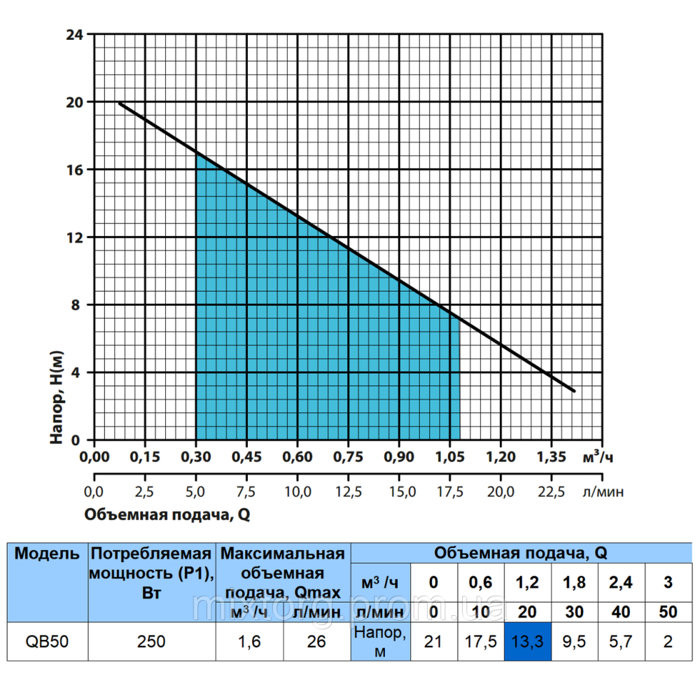 Поверхневий насос QB50 "NPO"