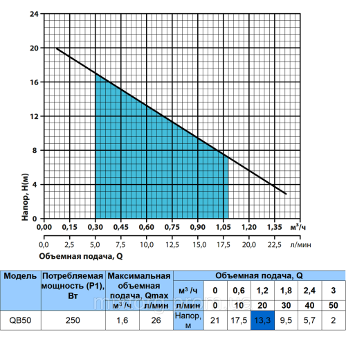 Поверхневий насос QB50 "NPO"