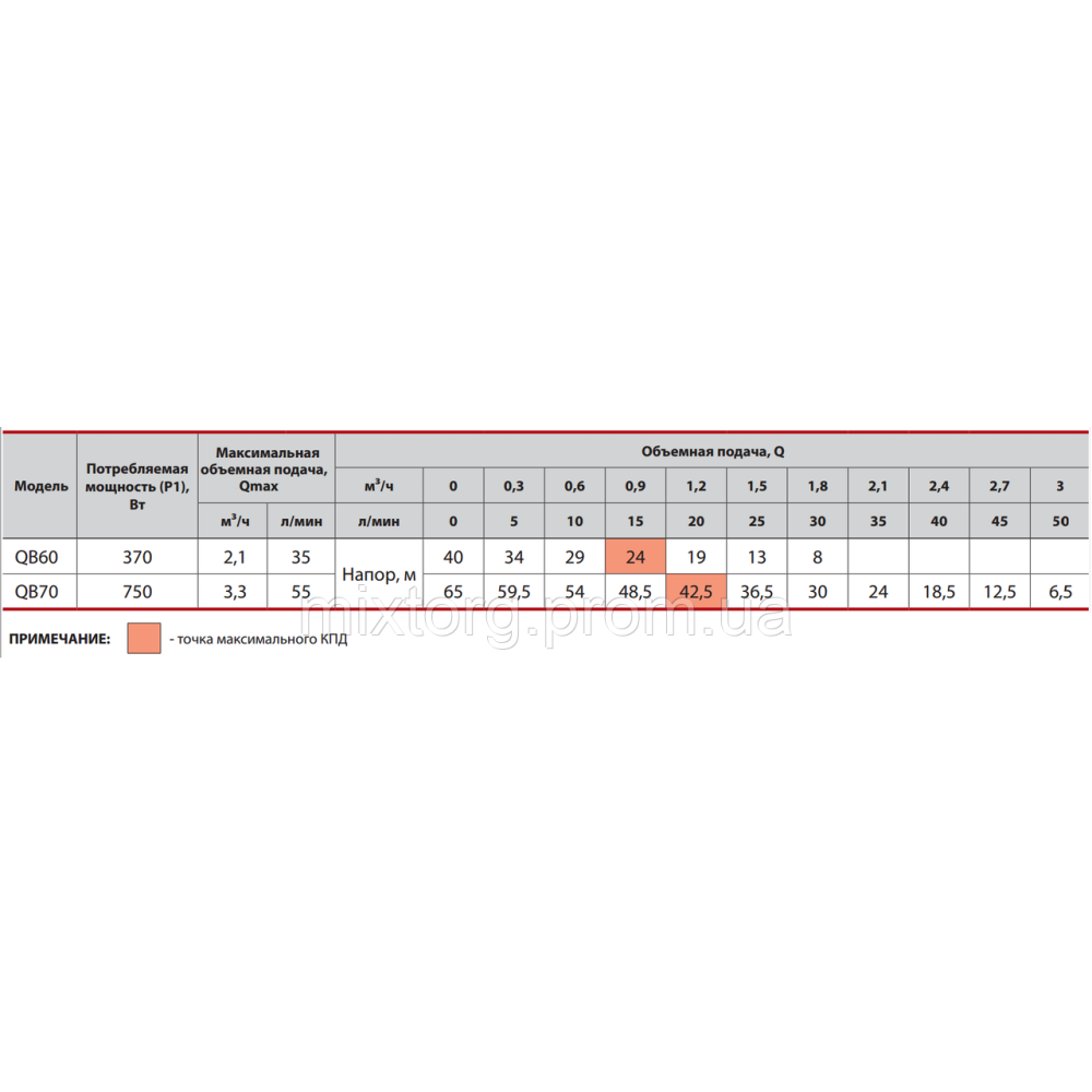 Поверхневий насос QB70 "Sprut"
