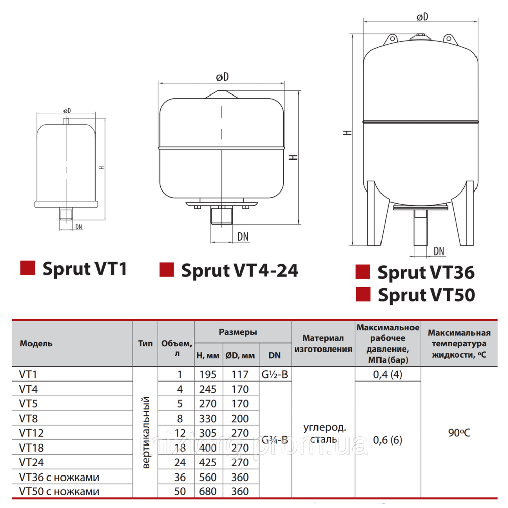 Розширювальний бак VT8 "Sprut"