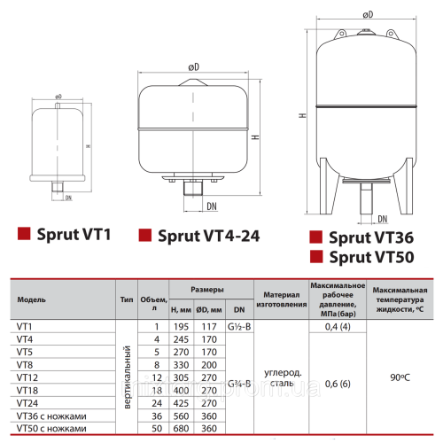 Розширювальний бак VT8 "Sprut"