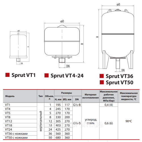 Розширювальний бак VT8 "Sprut"