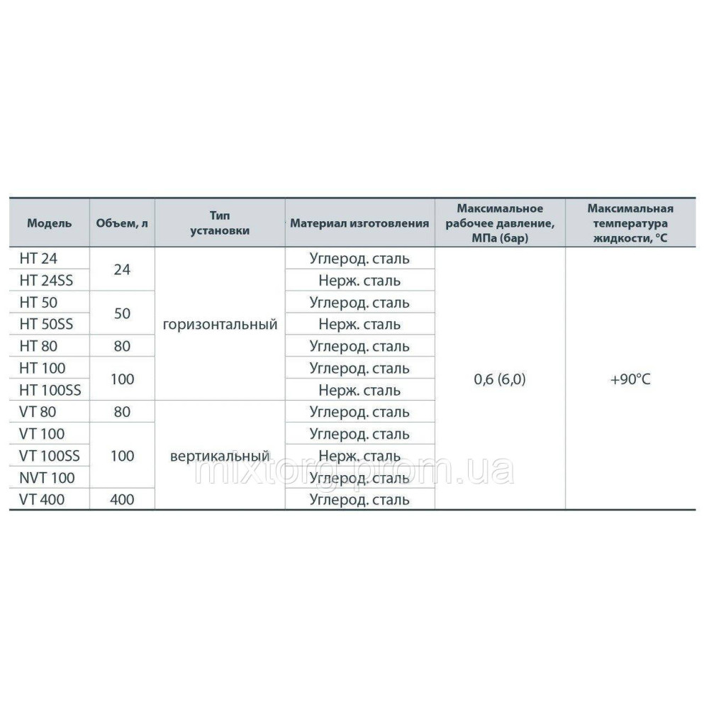 Гідроаккумулятор VT80 "NPO"