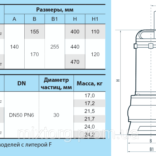 Дренажно-фекальний насос WQD10-8-0,55F "NPO"