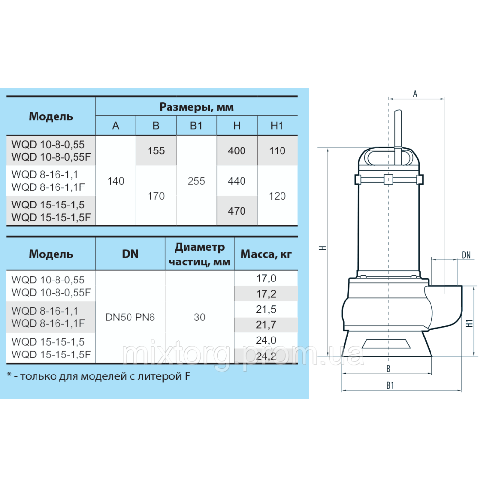 Дренажно-фекальний насос WQD8-16-1,1F "NPO"