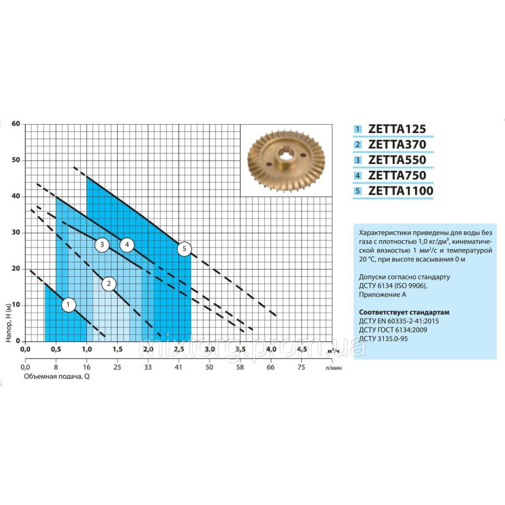 Насосна станція ZETTA370 "NPO"