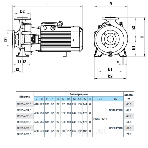 Поверхневий насос СP65-50/7,5 "NPO"