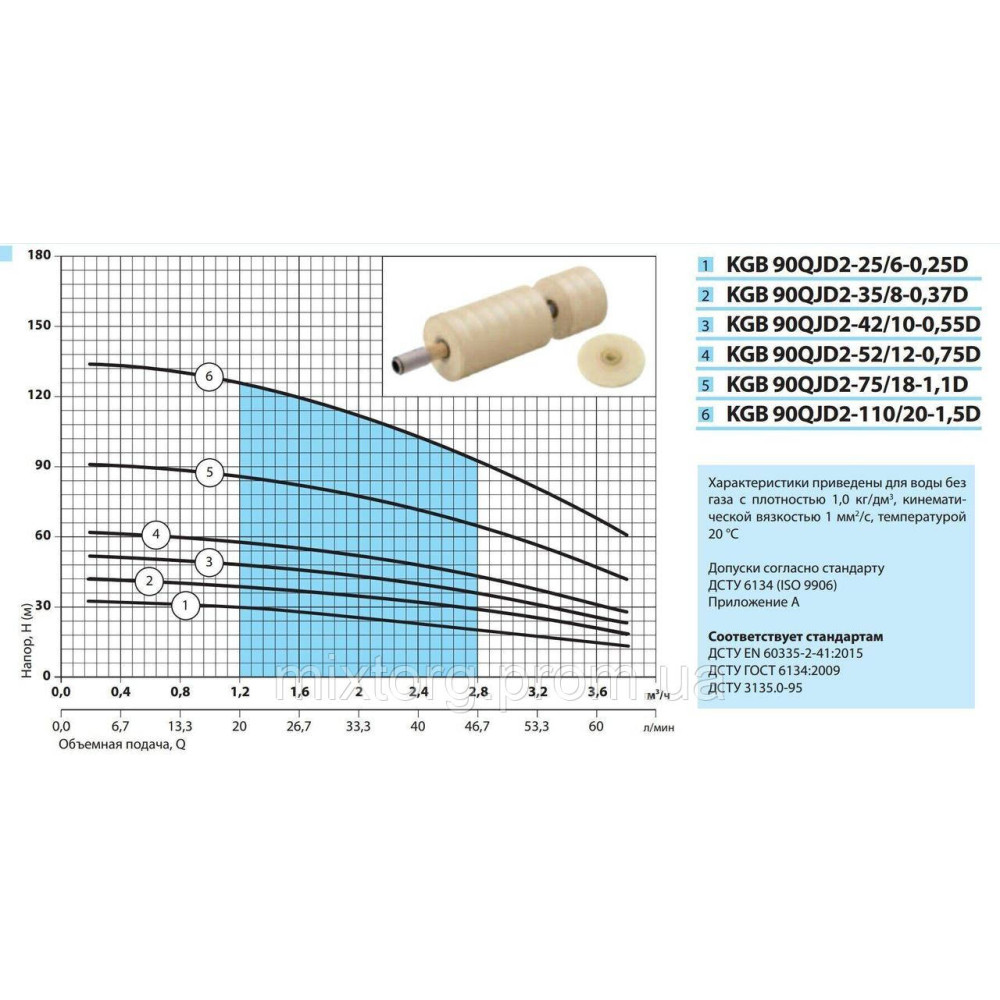 Свердловинний насос KGB 90QJD2-25/6-0,25D (кабель 25м, пульт управления) "NPO"