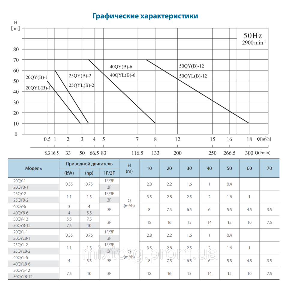 Поверхневий насос 25QYB-2 SS VARNA