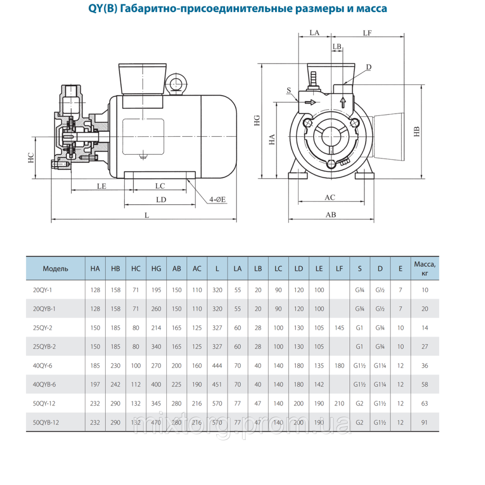 Поверхневий насос 25QYB-2 SS VARNA