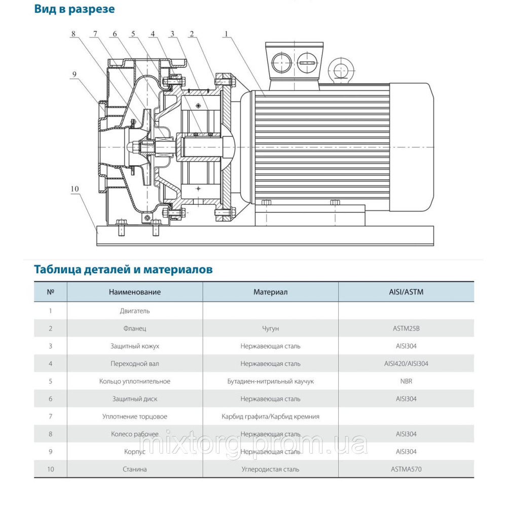 Поверхневий насос ZS 50-32-160/2.2SSC VARNA